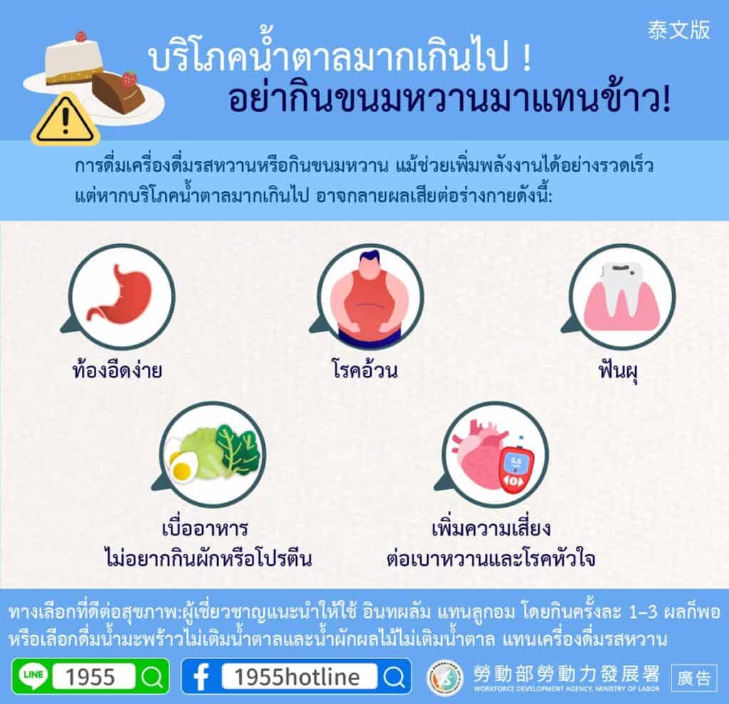 移工健康｜過分攝取糖分，請勿把甜食當正餐!(健康)-多國語示意圖