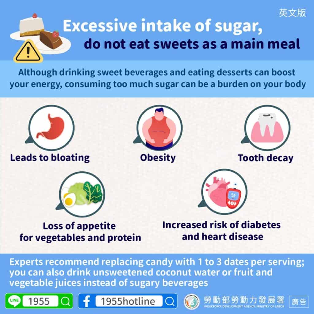 移工健康｜過分攝取糖分，請勿把甜食當正餐!(健康)-多國語示意圖