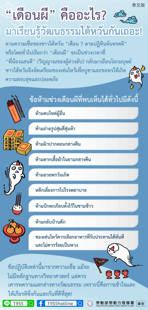 移工宣導｜「鬼月」是什麼？一起來學習臺灣文化吧！-多國語示意圖