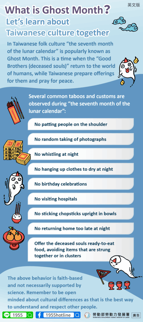 移工宣導｜「鬼月」是什麼？一起來學習臺灣文化吧！-多國語示意圖