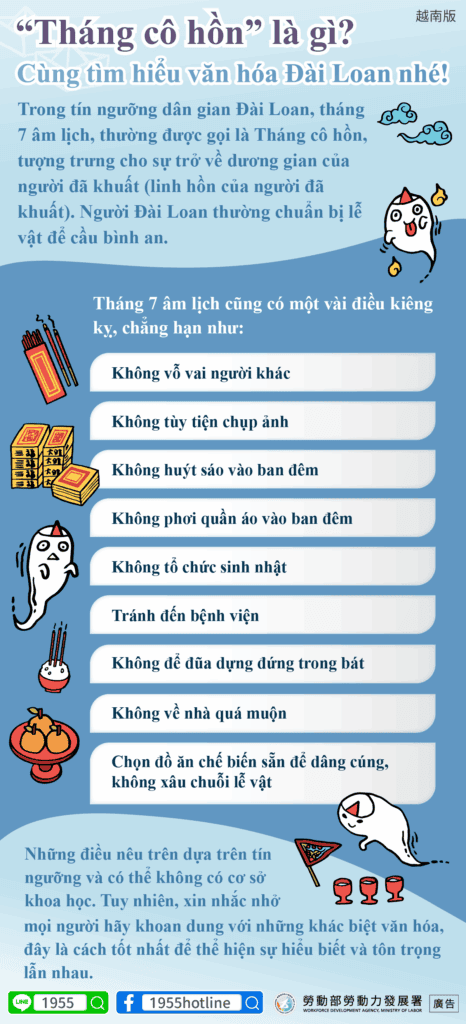 移工宣導｜「鬼月」是什麼？一起來學習臺灣文化吧！-多國語示意圖