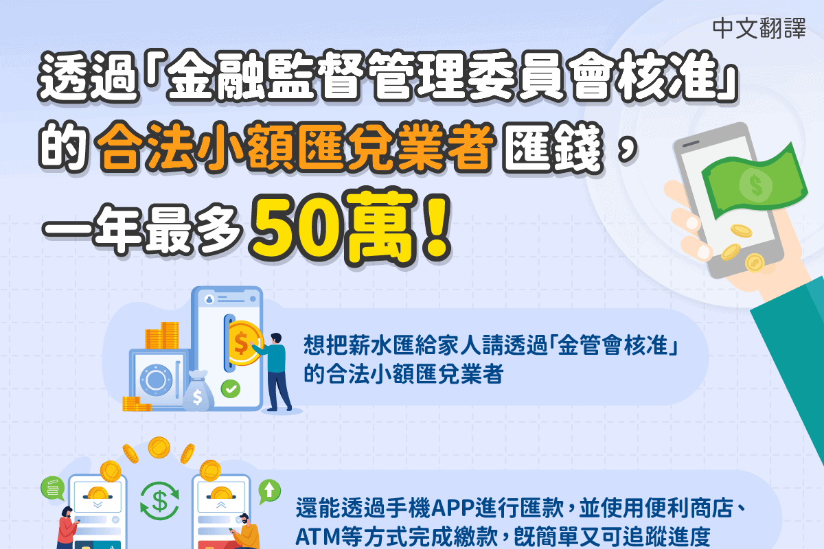 移工宣導｜透過「金融監督管理委員會核准」的合法小額匯兌業者匯錢，一年最多50萬！-多國語示意圖