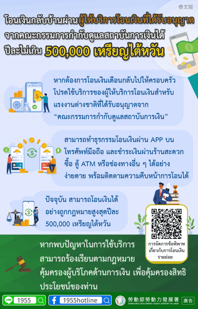 移工宣導｜透過「金融監督管理委員會核准」的合法小額匯兌業者匯錢，一年最多50萬！-多國語示意圖