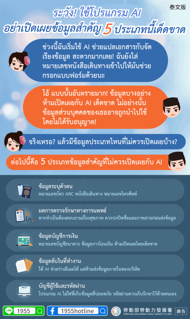 移工宣導｜使用人工智慧程式，這5種資訊千萬別透露！-多國語示意圖