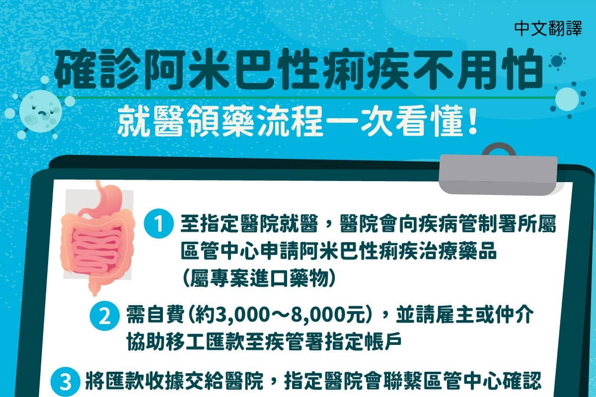 移工宣導｜確診阿米巴性痢疾不用怕，就醫領藥流程一次看懂！-多國語示意圖