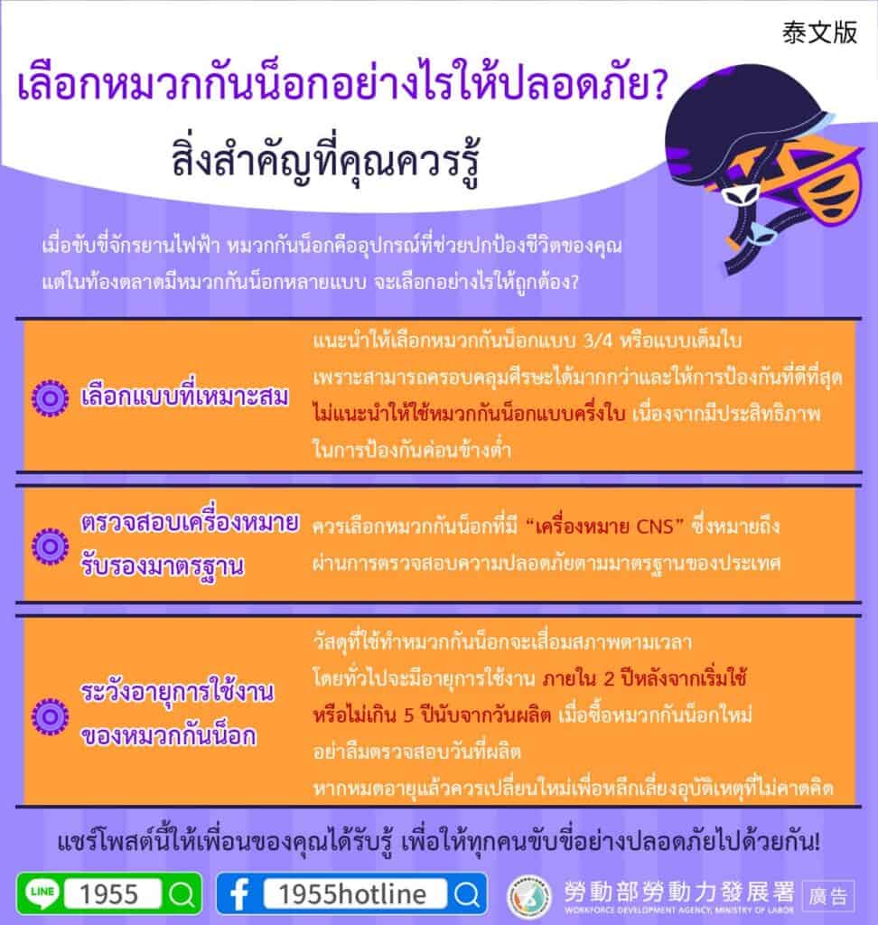 移工宣導｜安全帽怎麼選？這幾點一定要知道-多國語示意圖
