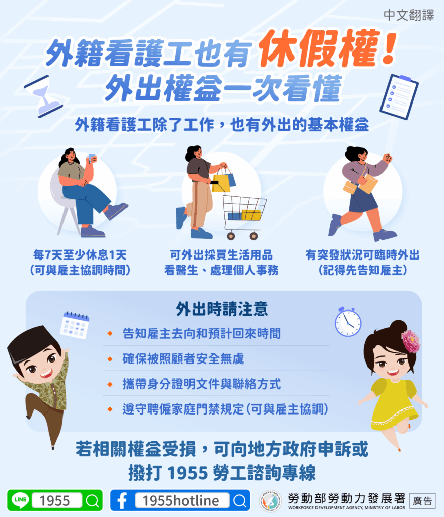 移工宣導｜外籍看護工也有休假權！外出權益一次看懂-多國語示意圖