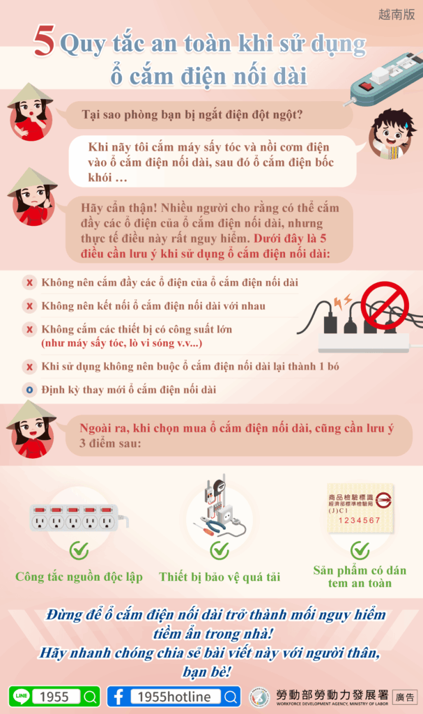 移工宣導｜延長線5大安全守則-多國語示意圖