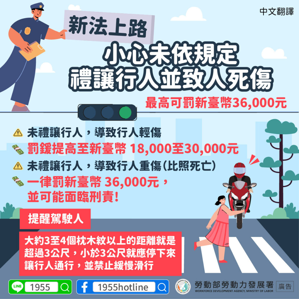 移工宣導｜新法上路—小心未依規定禮讓行人並致人死傷 最高可罰新臺幣36,000元-多國語示意圖