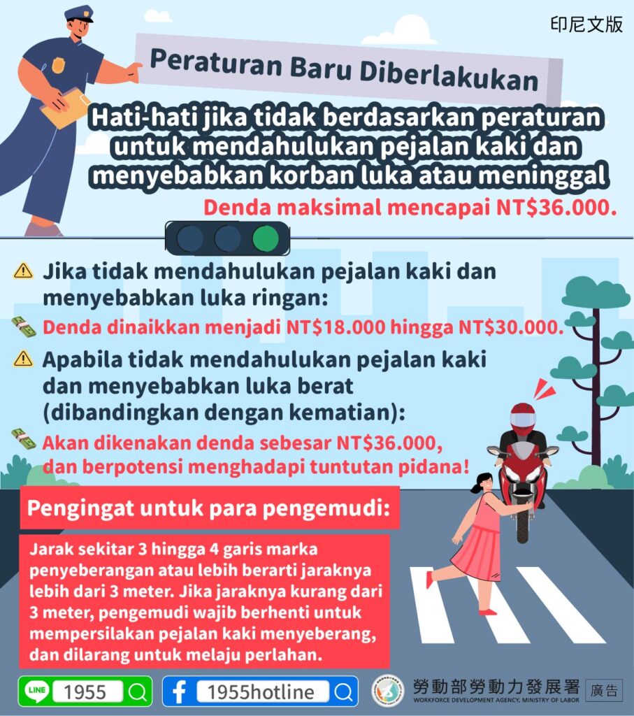 移工宣導｜新法上路—小心未依規定禮讓行人並致人死傷 最高可罰新臺幣36,000元-多國語示意圖