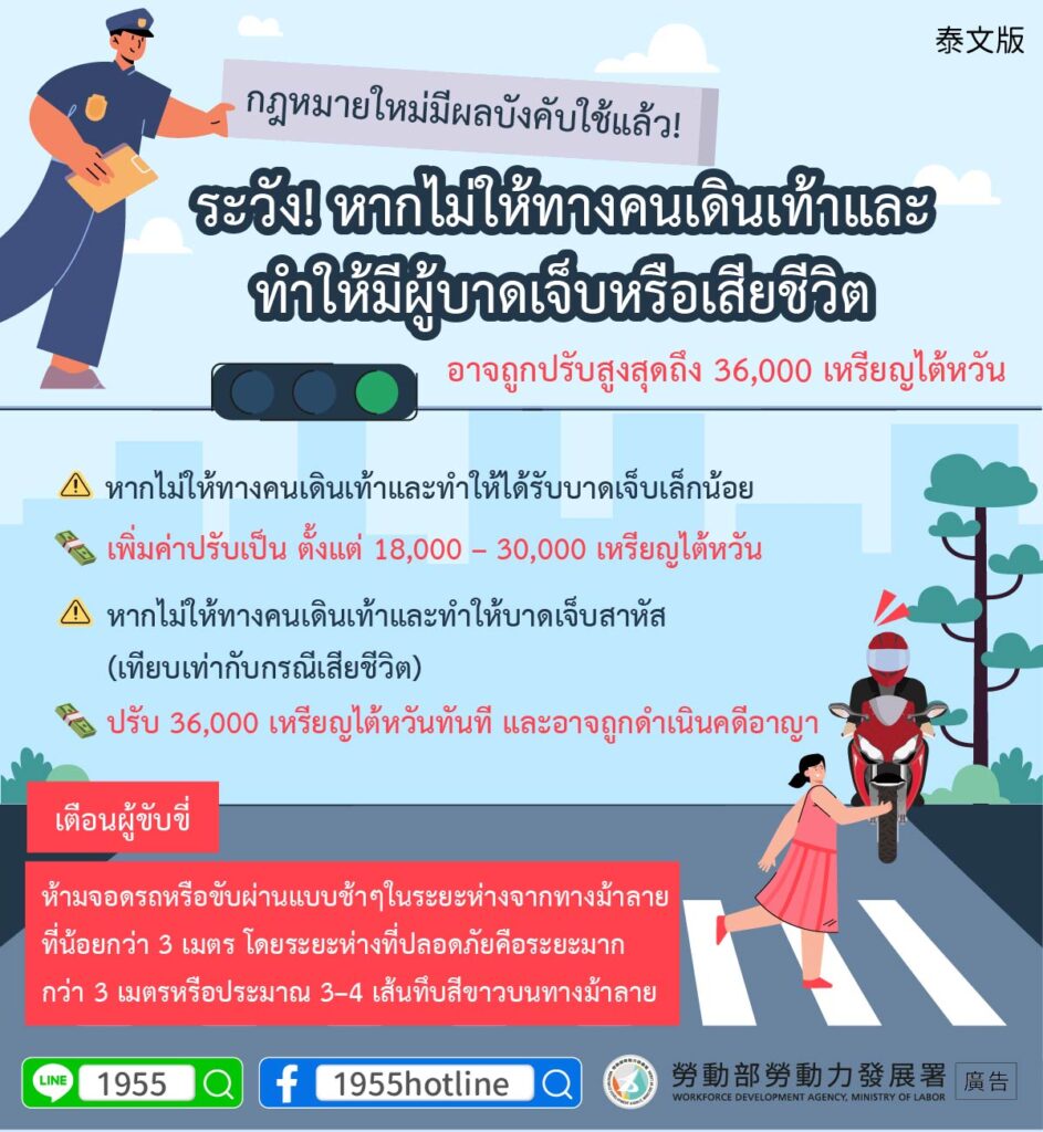 移工宣導｜新法上路—小心未依規定禮讓行人並致人死傷 最高可罰新臺幣36,000元-多國語示意圖