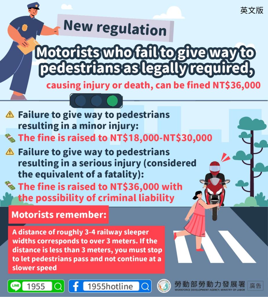 移工宣導｜新法上路—小心未依規定禮讓行人並致人死傷 最高可罰新臺幣36,000元-多國語示意圖
