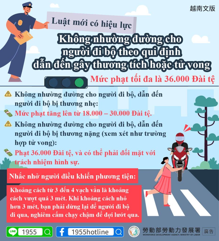 移工宣導｜新法上路—小心未依規定禮讓行人並致人死傷 最高可罰新臺幣36,000元-多國語示意圖