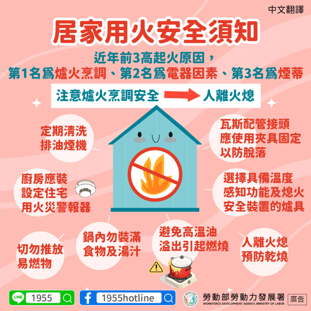 移工宣導｜居家用火安全須知-多國語示意圖