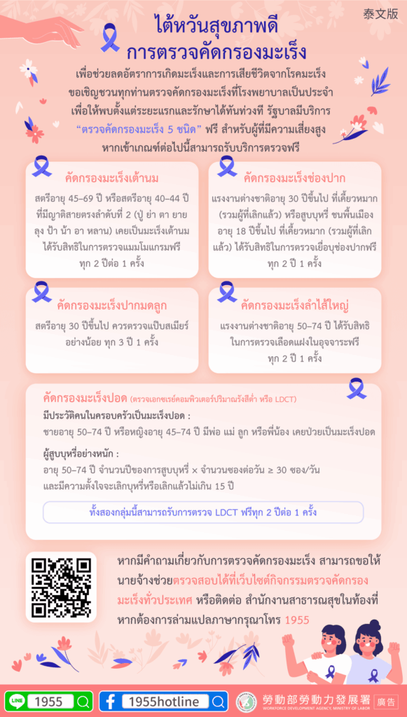 移工宣導｜健康臺灣 癌症篩檢-多國語示意圖