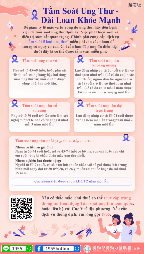 移工宣導｜健康臺灣 癌症篩檢-多國語示意圖
