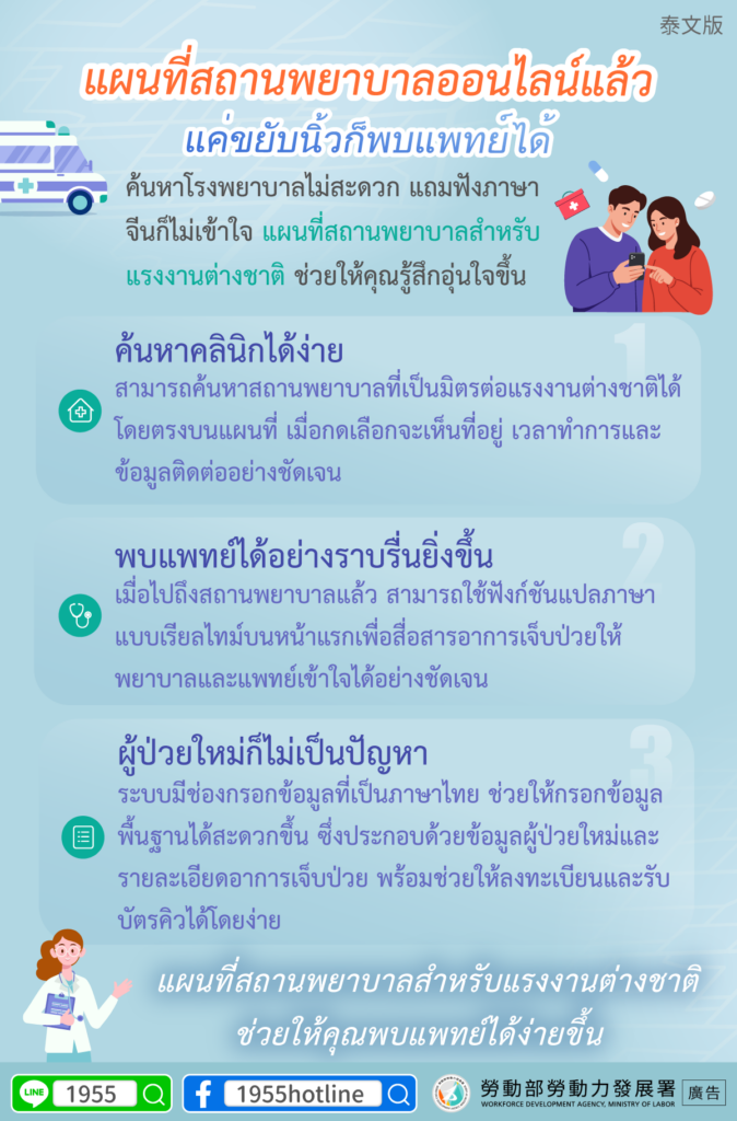 移工宣導｜就醫地圖上線了，動動手指就能看醫生-多國語示意圖