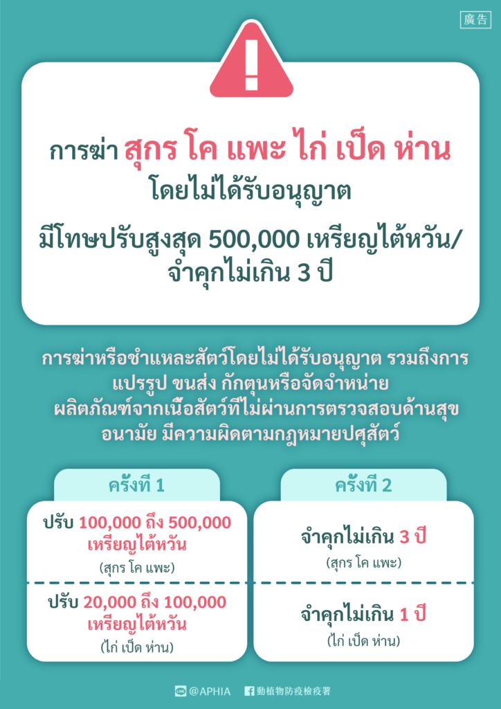 移工宣導｜禁止從事違法屠宰行為-多國語示意圖