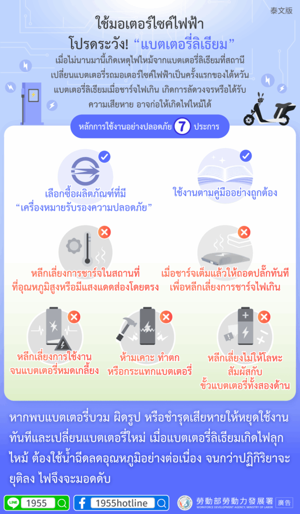 移工宣導｜電動機車「鋰電池」您注意了嗎？-多國語示意圖
