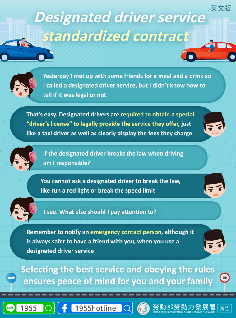 移工宣導｜代客駕車服務-定型化契約-多國語示意圖