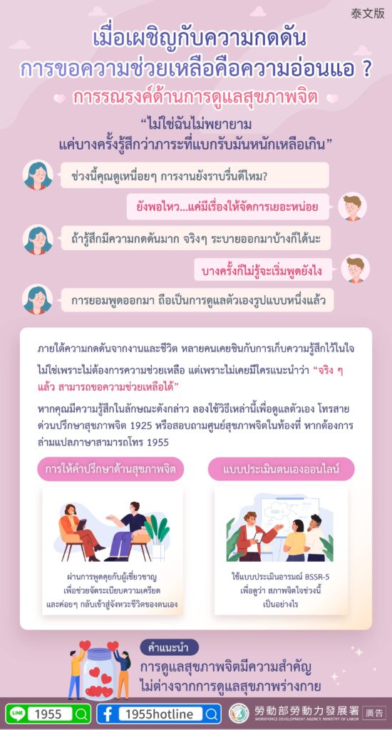 移工宣導｜面對壓力，求助即為軟弱 心理關懷宣導-多國語示意圖