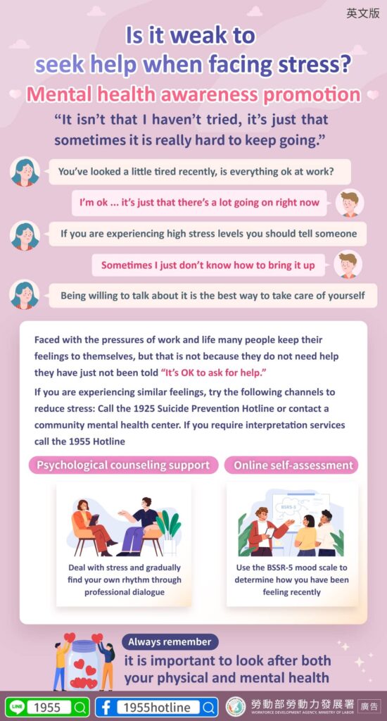 移工宣導｜面對壓力，求助即為軟弱 心理關懷宣導-多國語示意圖