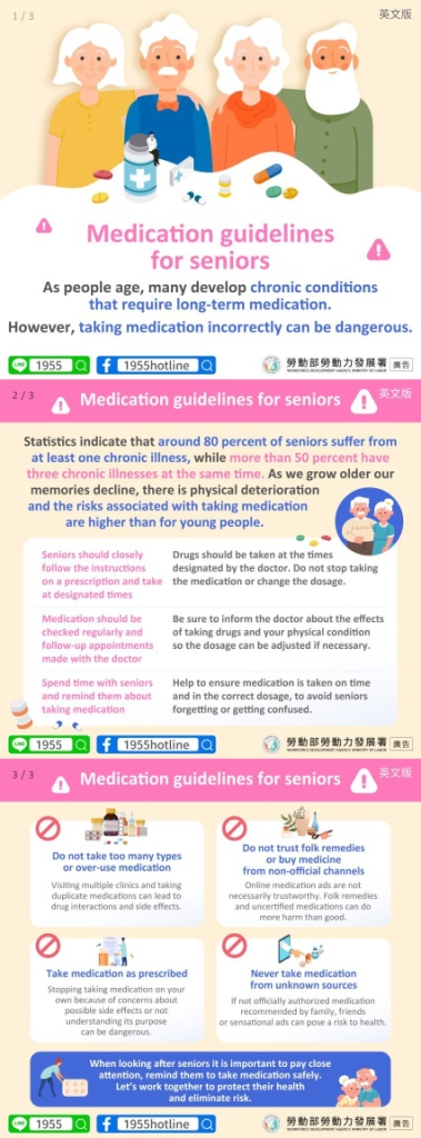 外籍看護｜長輩用藥注意事項-多國語示意圖