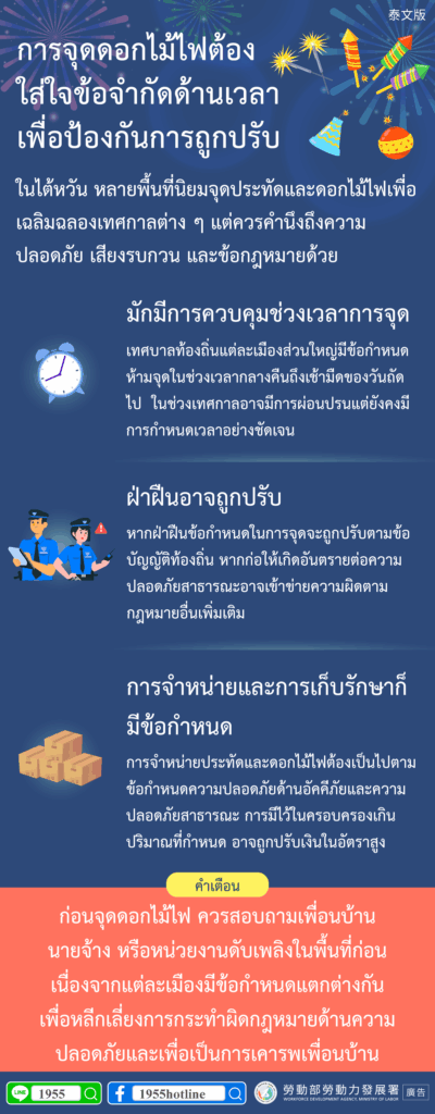 移工宣導｜施放煙火留意時間限制，以免受罰-多國語示意圖