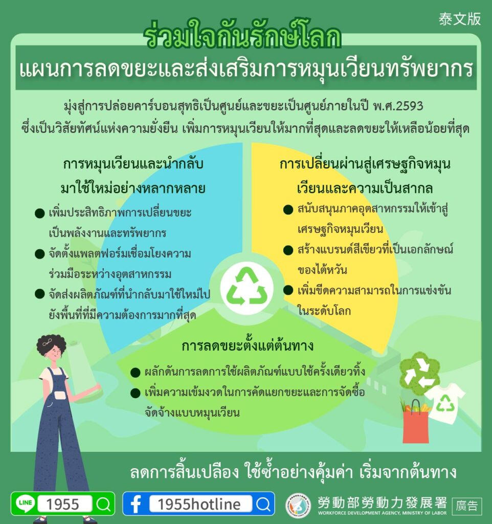 移工宣導｜齊心愛地球-減少回收及資源循環推動計畫-多國語示意圖