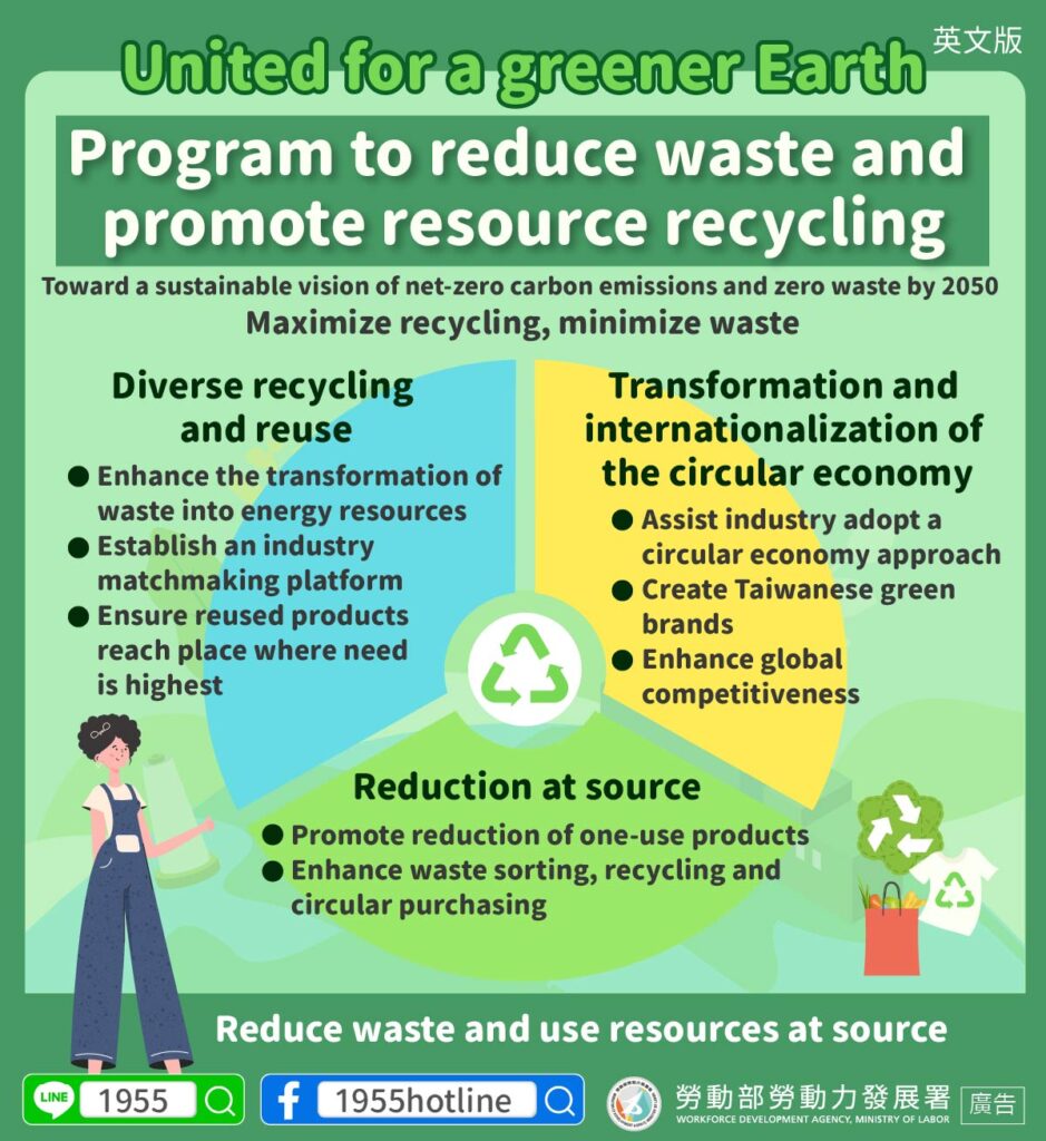 移工宣導｜齊心愛地球-減少回收及資源循環推動計畫-多國語示意圖