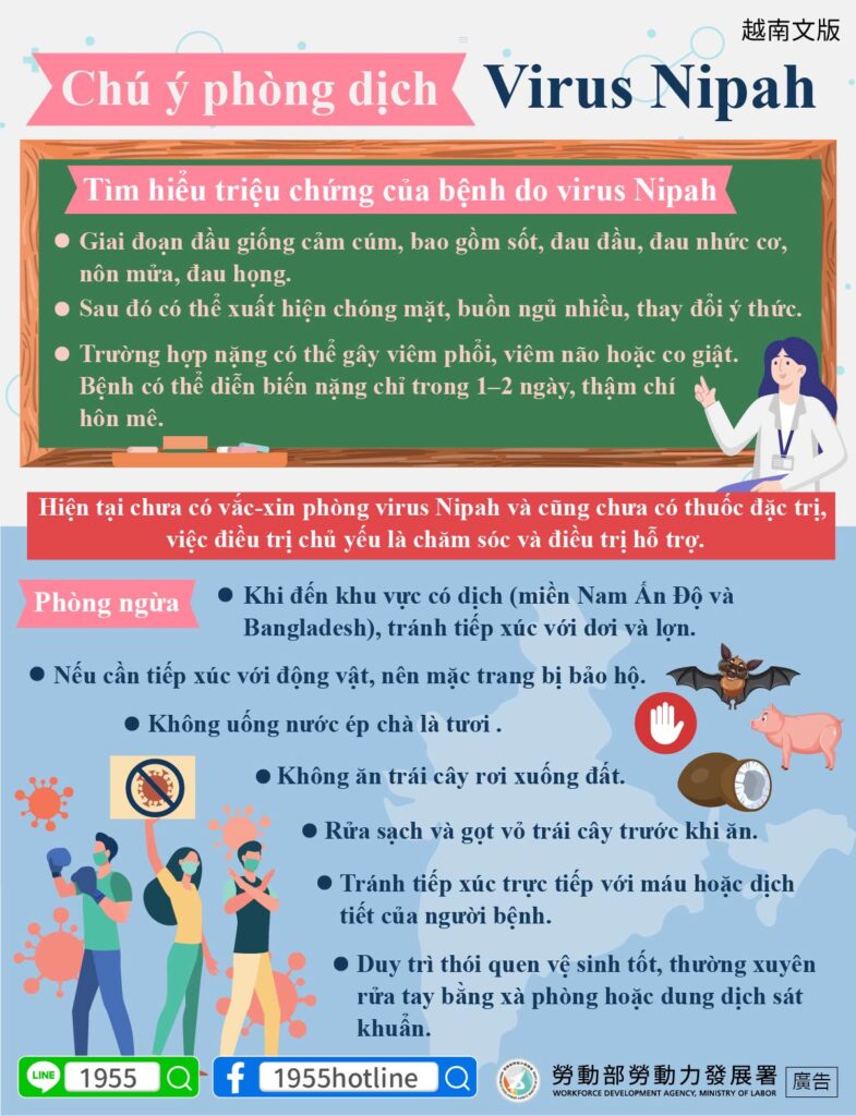 移工宣導｜注意防疫-立百病毒疫情-多國語示意圖