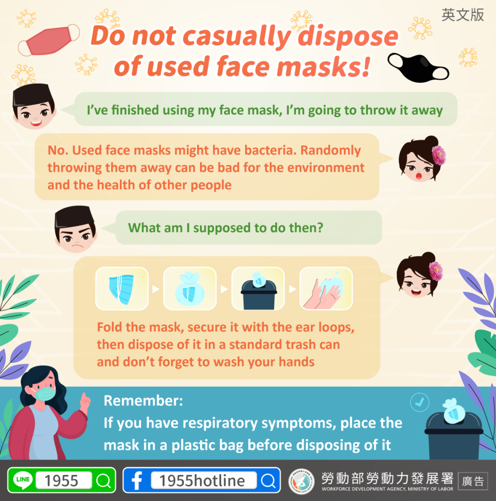 移工宣導｜請勿隨意丟棄使用後的廢棄口罩!-多國語示意圖