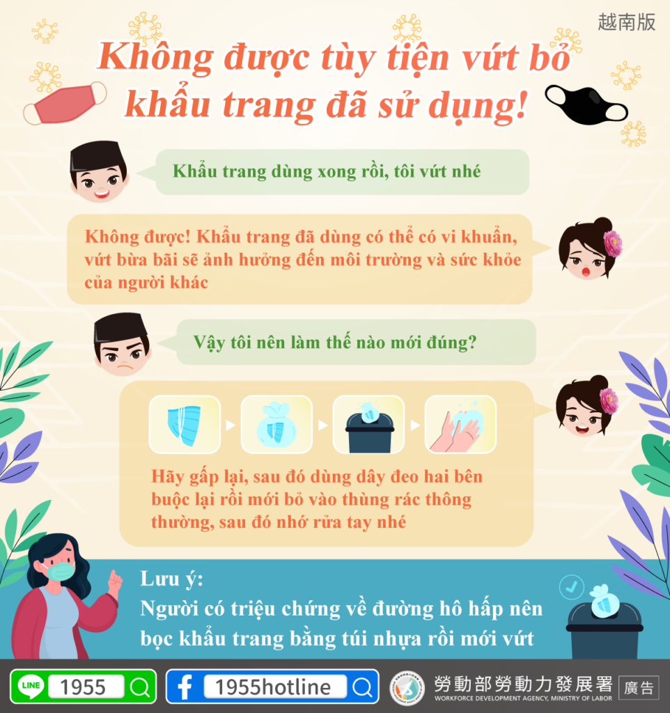 移工宣導｜請勿隨意丟棄使用後的廢棄口罩!-多國語示意圖