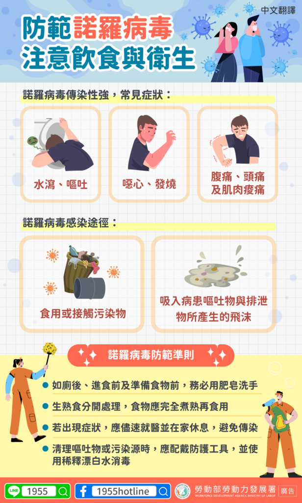 移工宣導｜防範諾羅病毒，注意飲食與衛生-多國語示意圖