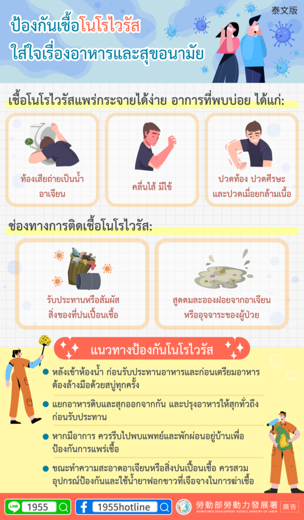 移工宣導｜防範諾羅病毒，注意飲食與衛生-多國語示意圖