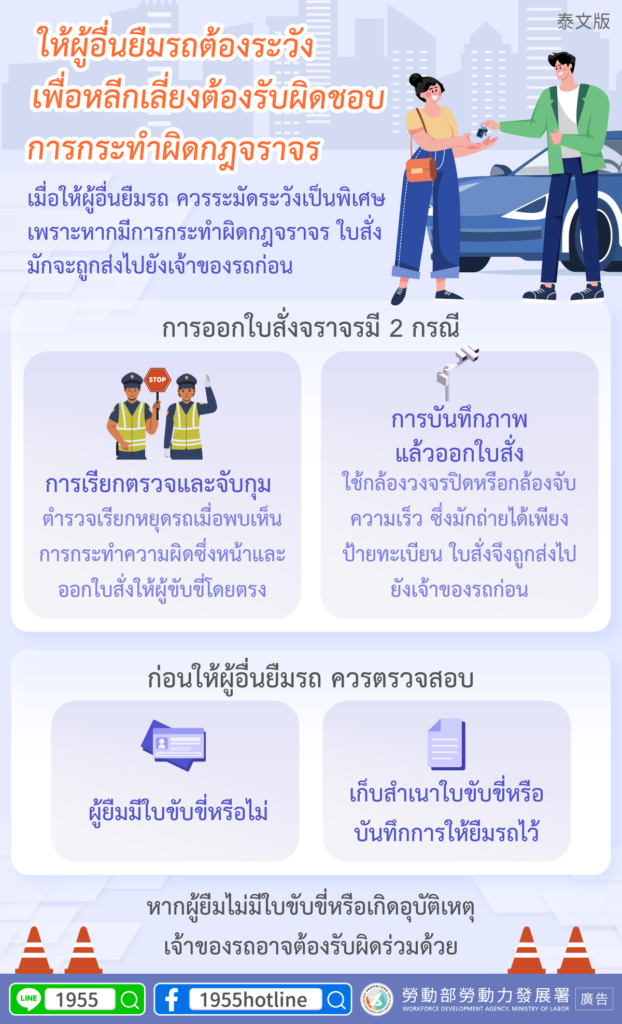 移工宣導｜車輛借人要小心 以免負違規責任-多國語示意圖