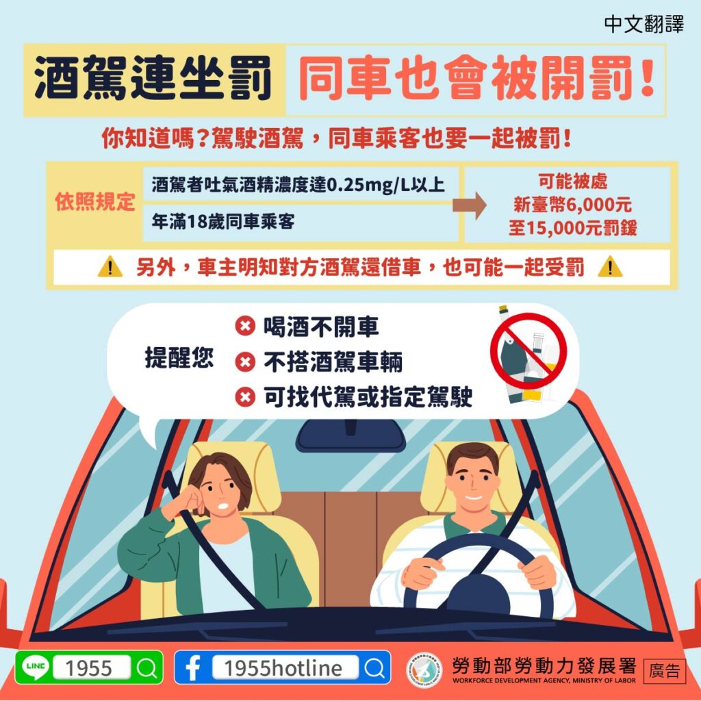 移工宣導｜酒駕連坐罰，同車也會被開罰！-多國語示意圖