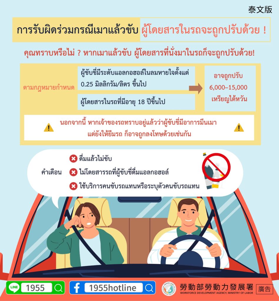 移工宣導｜酒駕連坐罰，同車也會被開罰！-多國語示意圖