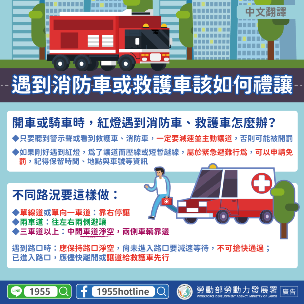 移工宣導｜遇到消防車或救護車該如何禮讓-多國語示意圖