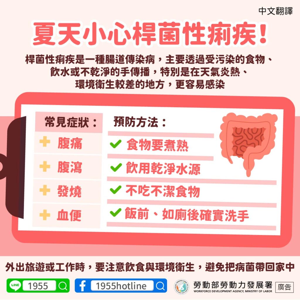 移工宣導｜夏天小心桿菌性痢疾！-多國語示意圖