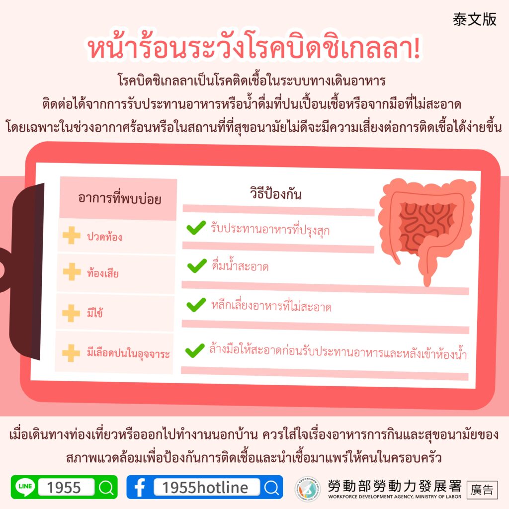 移工宣導｜夏天小心桿菌性痢疾！-多國語示意圖