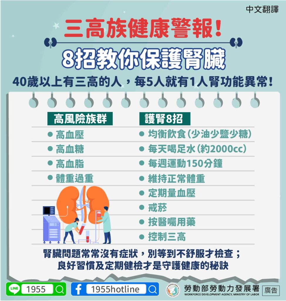 移工宣導｜三高族健康警報！8招教你保護腎臟-多國語示意圖