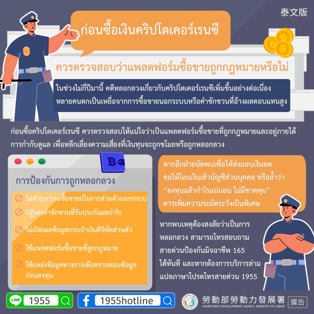 移工宣導｜購買虛擬貨幣前，先確認平台是否合法-多國語示意圖