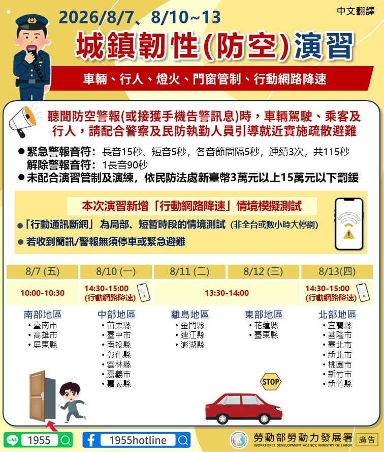 移工宣導｜115年城鎮韌性（防空）演習-多國語示意圖