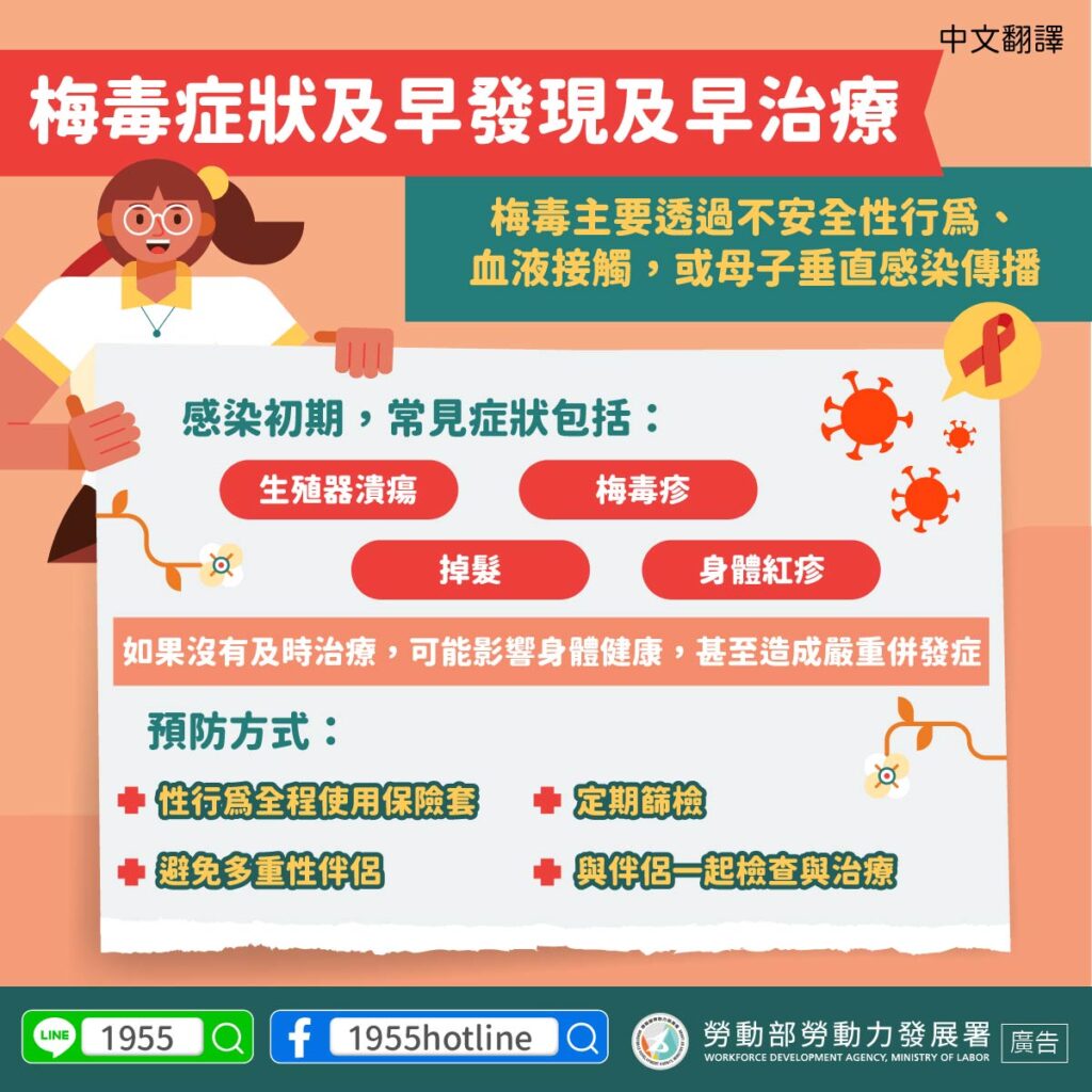 移工宣導｜梅毒症狀及早發現及早治療-多國語示意圖