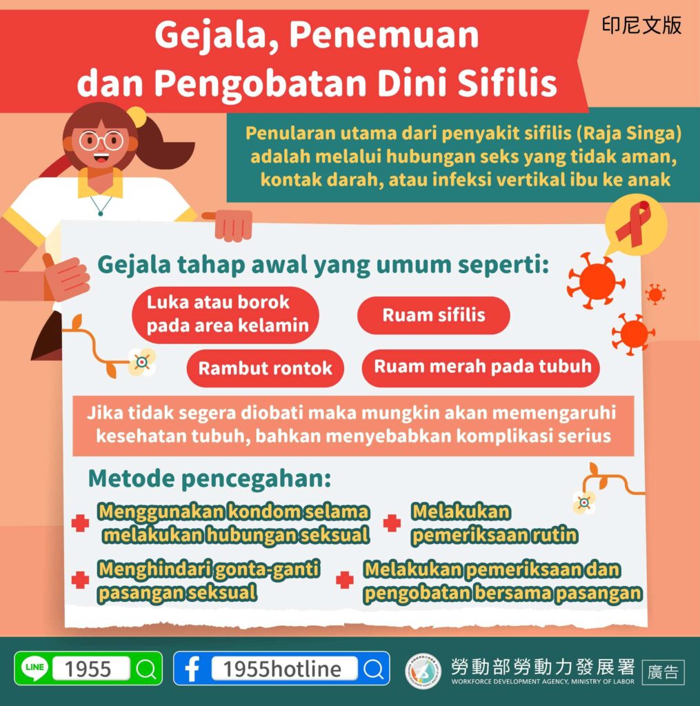 移工宣導｜梅毒症狀及早發現及早治療-多國語示意圖