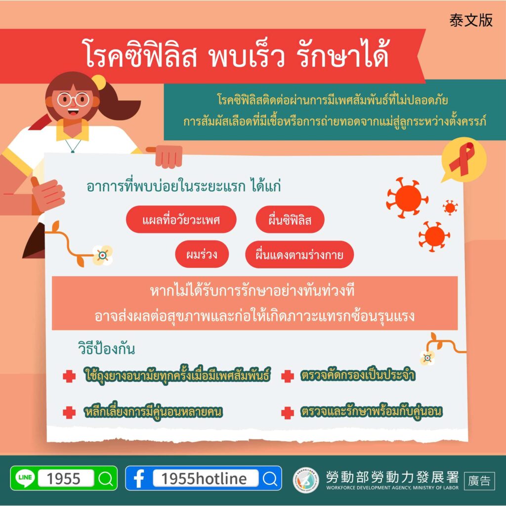 移工宣導｜梅毒症狀及早發現及早治療-多國語示意圖