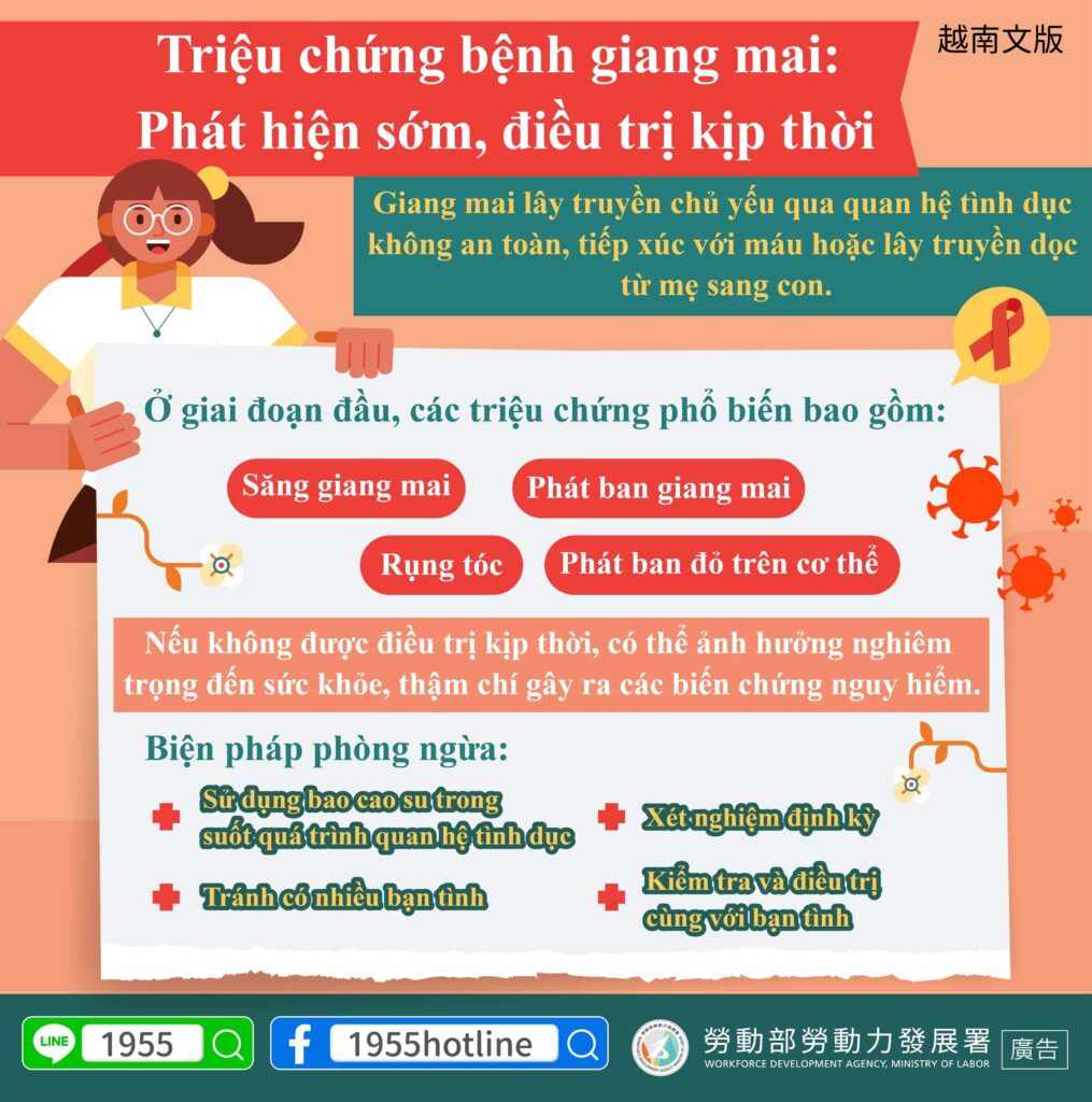 移工宣導｜梅毒症狀及早發現及早治療-多國語示意圖