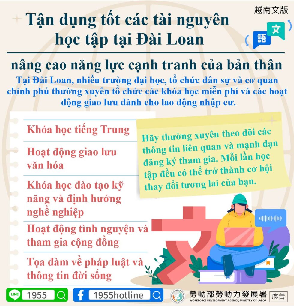 移工宣導｜善用臺灣學習資源，提升自己的競爭力-多國語示意圖
