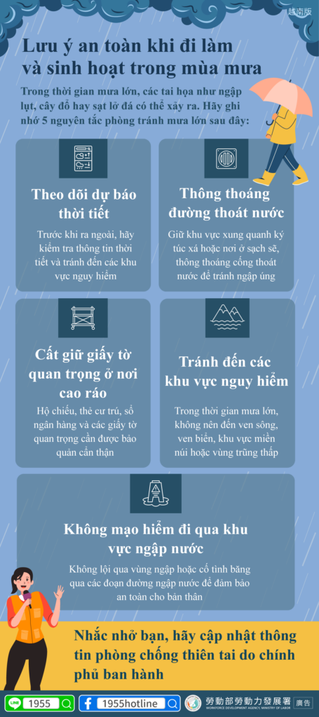 移工宣導｜雨季期間外出工作與居住安全都要注意-多國語示意圖